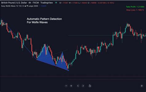 三角形太|三角形 — TradingView上的交易想法